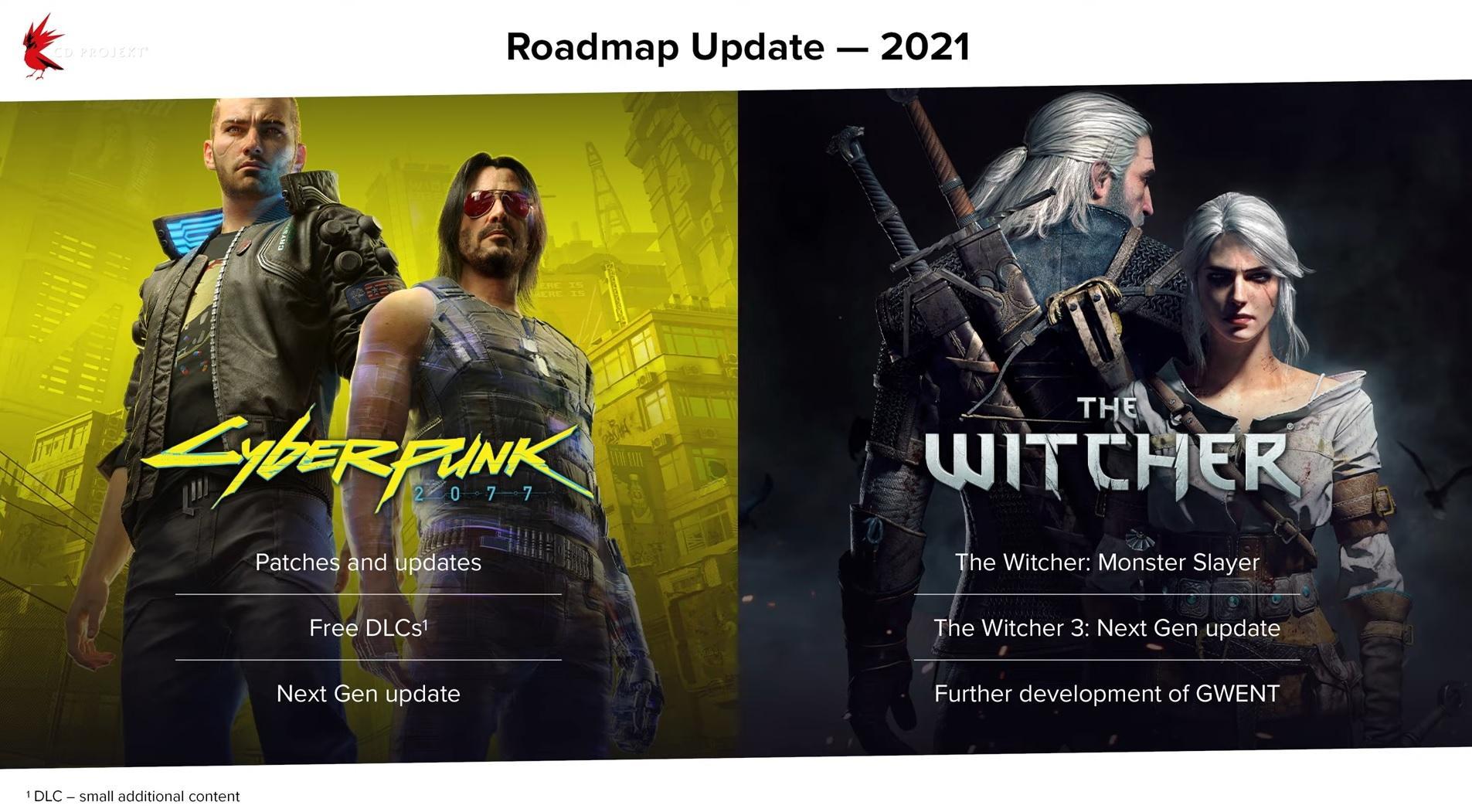 CD PROJEKT Red – New Gaming Strategy Update [March 31, 2021] 