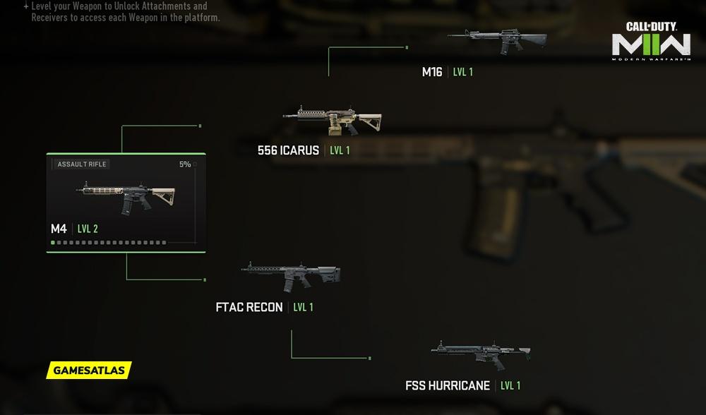 M4 Platform M4 Platform