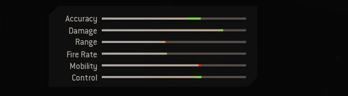 Blueprint Stats