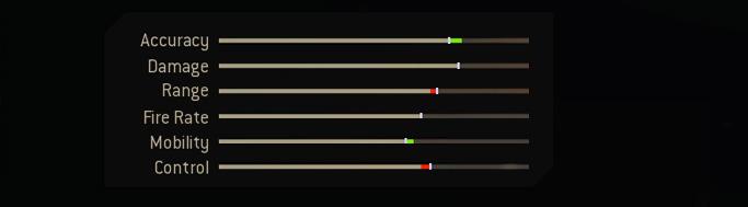 Legendary Blueprint Stats
