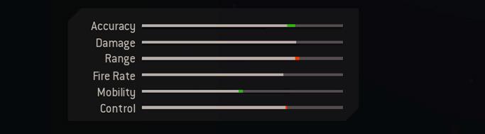 Blueprint Stats