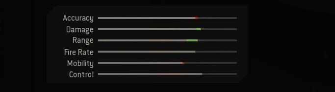 Blueprint Stats