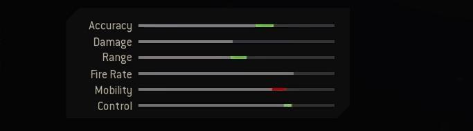 Blueprint Stats