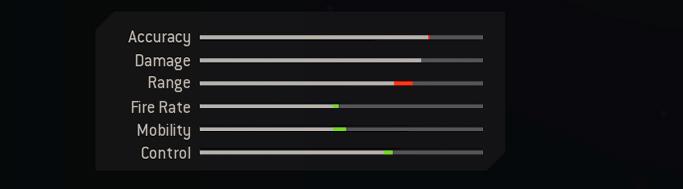Blueprint Stats