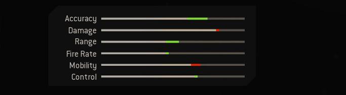 Blueprint Stats