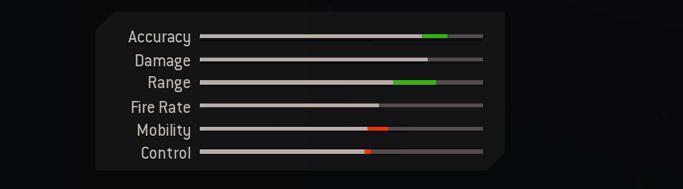 Blueprint Stats