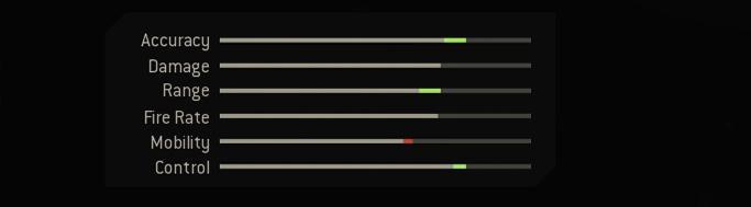 Blueprint Stats