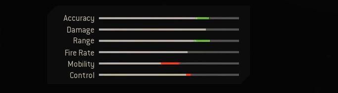 Blueprint Stats