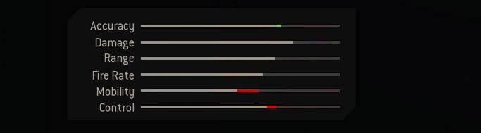 Blueprint Stats