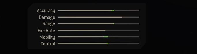 Blueprint Stats