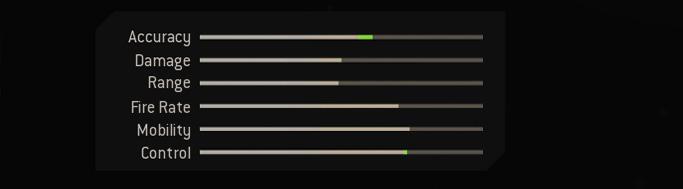 Blueprint Stats