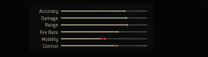 Blueprint Stats