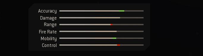 Blueprint Stats