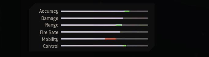 Blueprint Stats