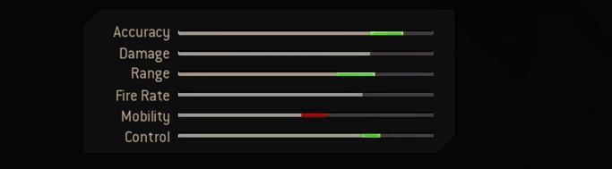 Blueprint Stats