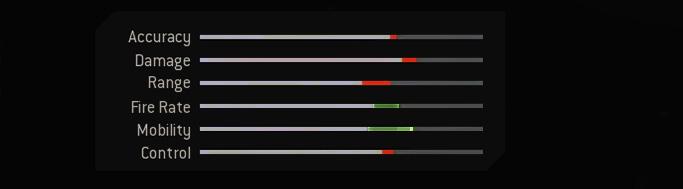Blueprint Stats