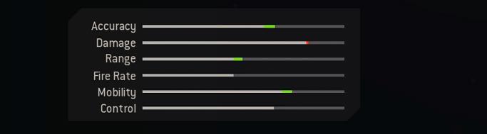 Blueprint Stats