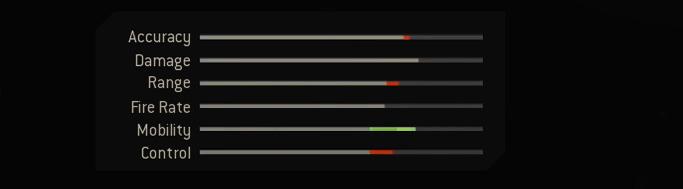Blueprint Stats