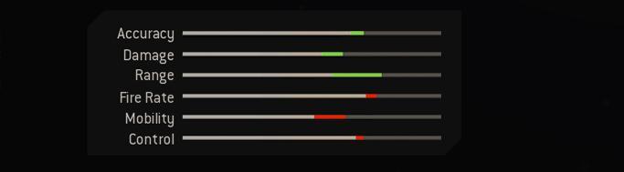 Blueprint Stats