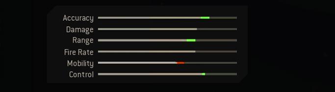 Blueprint Stats