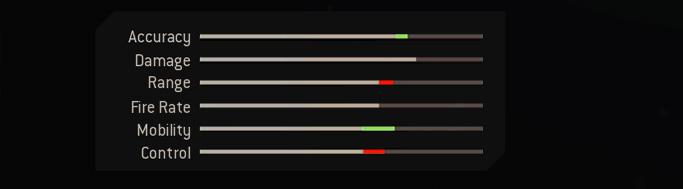 Blueprint Stats