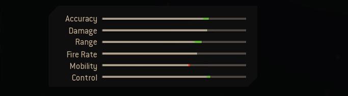 Blueprint Stats