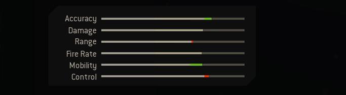 Blueprint Stats