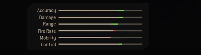 Blueprint Stats