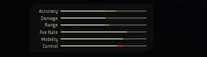 Blueprint Stats