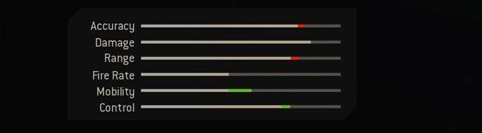 Blueprint Stats