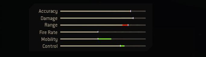 Legendary Blueprint Stats