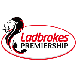 Ladbrokes Premiership - PES 2020 Leagues & Competitions - Pro Evolution