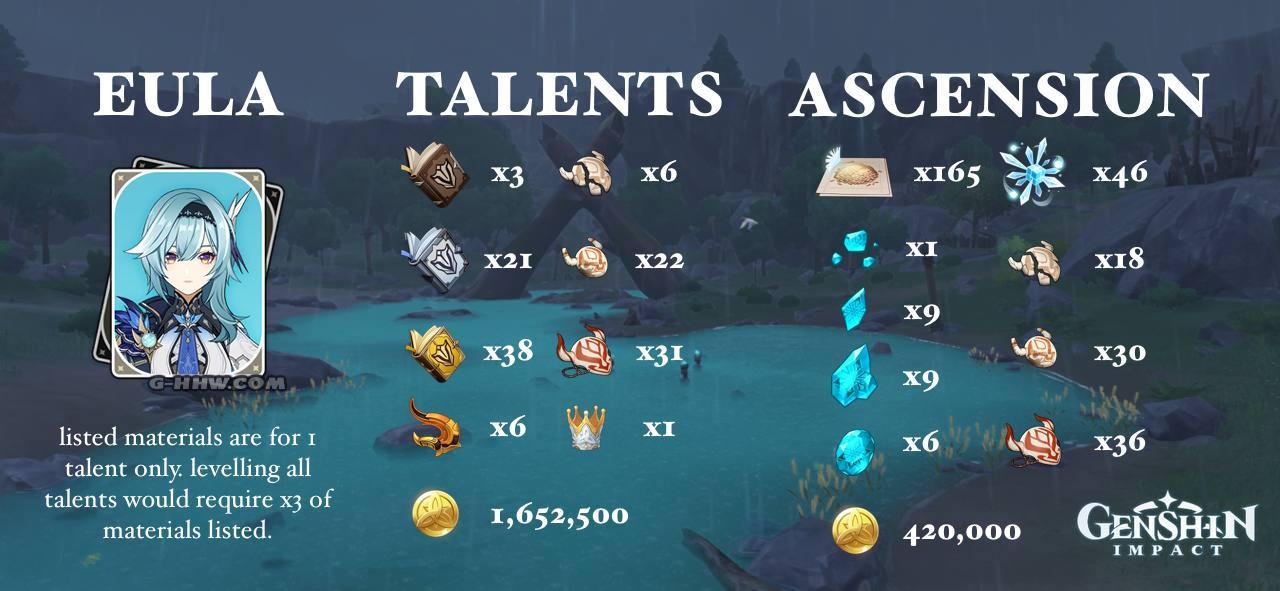 Genshin Impact Eula Build Weapons Artifacts Teams Guides News Genshin Impact Eula Build Weapons Artifacts Teams Guides News