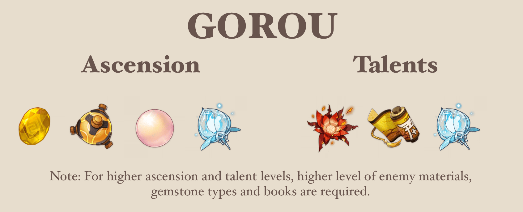 gorou materials