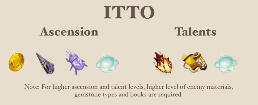 itto materials