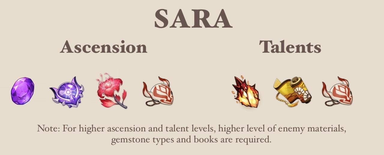 Thoma: Talents, Ascension, Constellations