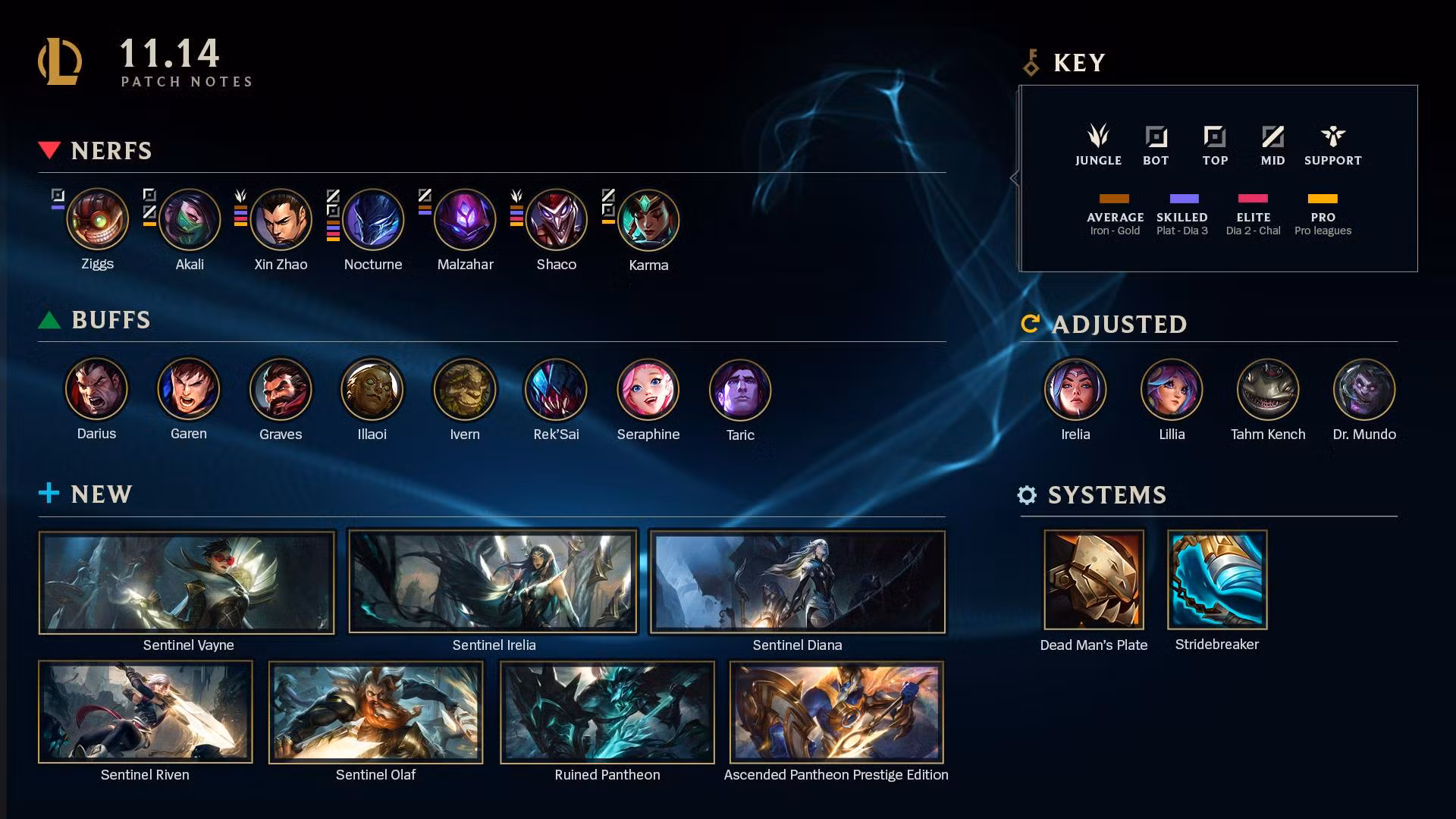 patch 1114 lol