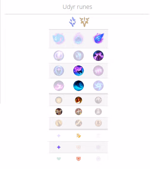 udyr runes