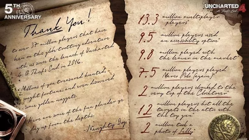 Uncharted 4: A Thief's End: The 5-Year Anniversary Retrospective