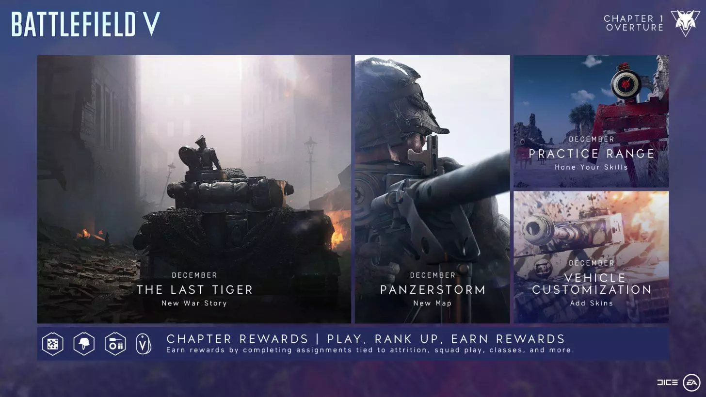 Battlefield V War Stories: The Last Tiger