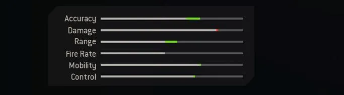 Blueprint Stats
