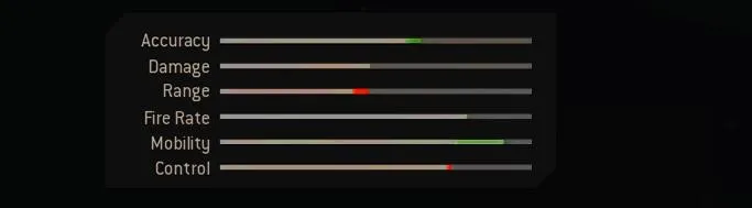 Blueprint Stats