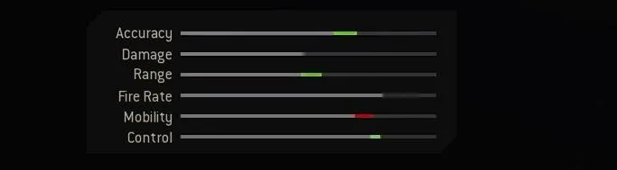 Blueprint Stats