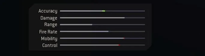 Blueprint Stats