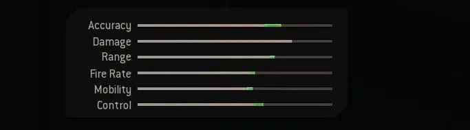 Blueprint Stats