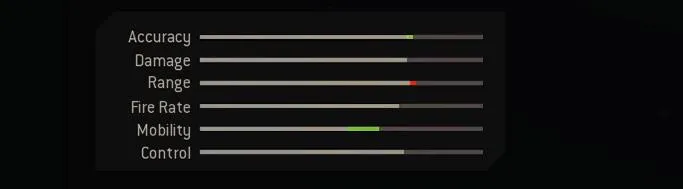 Blueprint Stats