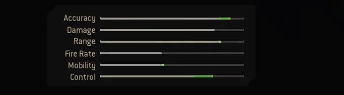 Blueprint Stats