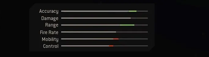 Blueprint Stats