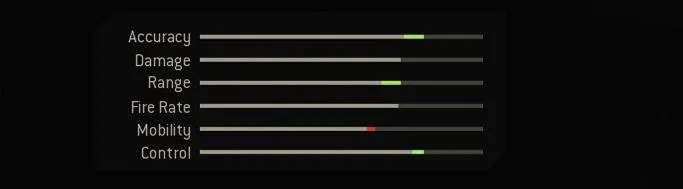 Blueprint Stats