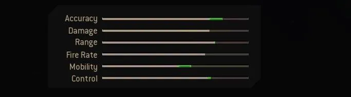 Blueprint Stats